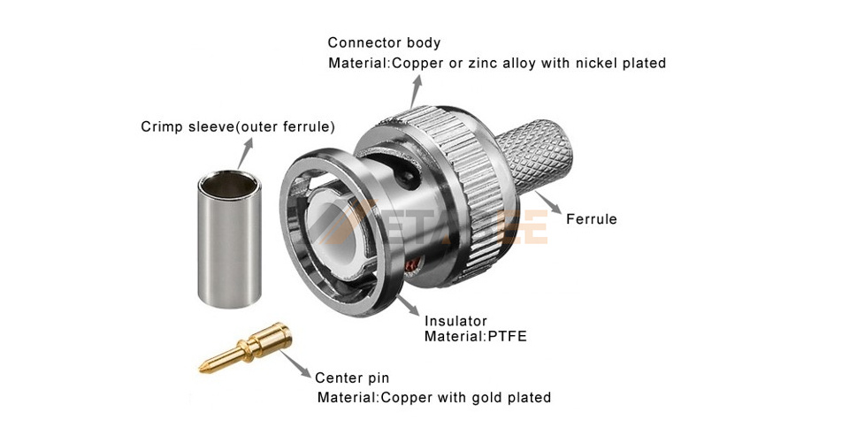 Internal structure diagram of BNC coax connector